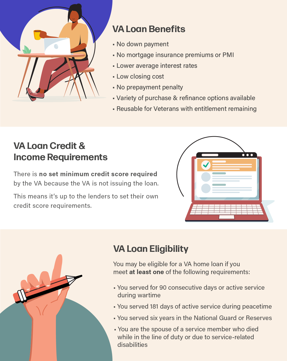 How Virginia VA Loans work